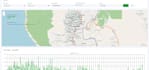 develop web interactive dashboard with google sheet data