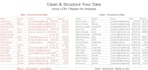 clean analyse and visualize data using excel and python