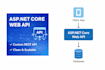 asp dot net core web API with clean architecture