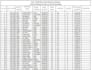 process your excel data