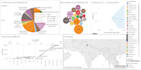 do data analysis, excel dashboards, cleaning and visualization