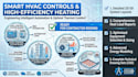do hvac control system design, bms integration, and heating system design