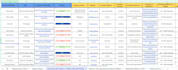 provide targeted b2b lead generation with verified email and phone data