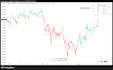 code custom tradingview pine scripts