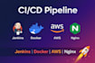 automate your deployment using ci cd pipeline