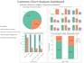 analyze data and build dashboard using python and excel