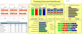 do HR analytics, attrition analysis and HR dashboards in excel