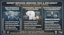 research and write on tech and geopolitics