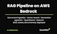 build a rag pipeline on AWS bedrock for your documents and data