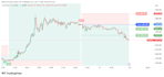 develop custom trading strategies