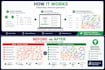 optimize delivery routes and assign orders to drivers