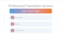 translate manually and accurately