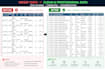 clean and format messy excel and CSV data