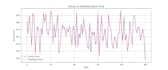 do data analysis and machine learning in python