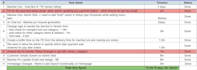 manage your software project