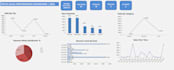 create interactive ecommerce sales dashboards in excel