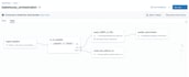 build scalable etl pipelines using spark
