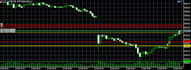 build a custom mql5 expert advisor trading bot for metatrader 5