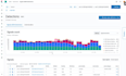 deploy and customize wazuh siem with full elastic security setup
