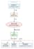 build high concurrency low latency java spring boot microservices