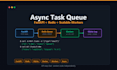 build an async task queue system with redis and fastapi