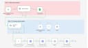 build workflows use ml models create dashboards clean and manipulate data