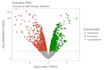 perform differential gene expression analysis using deseq2