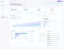 fix bugs and issues in javascript chartjs, highcharts, rest API and dashboard UI