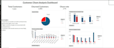 do customer churn analysis and build an excel dashboard