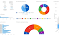 transform your smartsheet with automation and smart dashboards
