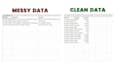 clean and format your excel or CSV data