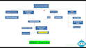 develop uk driving test bot,cancellation bot,auto booking bot,reservation bot