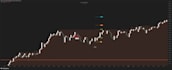 crate a custom tradingview pinescript indicator or strategy