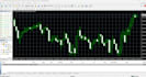 code expert advisor, deriv bot, trading bots, forex bot, forex robot, indicator