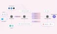 capture enterprise leads with ai security application funnel automation system