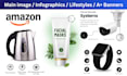 do professional amazon photo editing for product amazon listing images