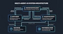 make a multi agent ai system for you