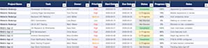organise your projects into clear tracker or dashboard