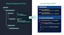 develop a reactjs and laravel website