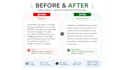 write and translate english spanish content