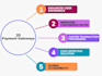 create payment processor, payment gateway, card payment, crypto payment solution