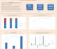 do process automation, data validation, data cleaning