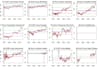 do statistical and machine learning analysis