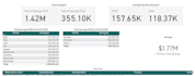 optimize AWS azure cloud costs with finops and ai