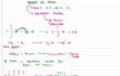 tutor igcse edexcel biology and chemistry
