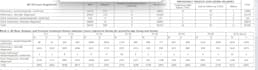 data analysis, data reporting statistics