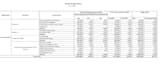 do bookkeeping, excel and accounting support
