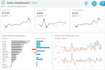 create tableau dashboard, data analysis using sql and excel
