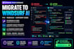 migrate your windsurf to codebasebsiteor rebuild legacy code in windsurf