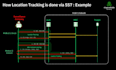 build your website, ddos attack, hack attack, hack website, malware ss7